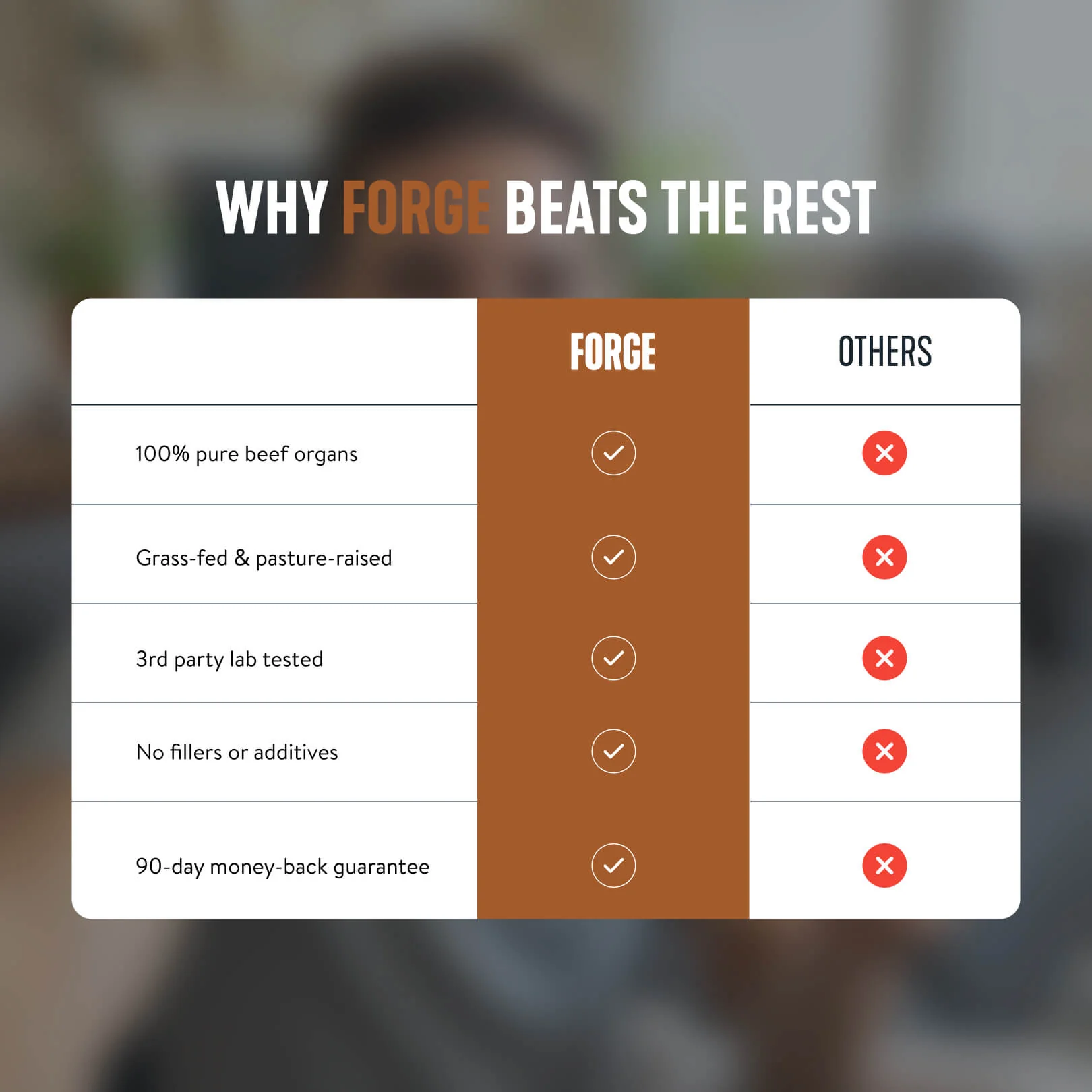 Beef Organ Complex - Image 5
